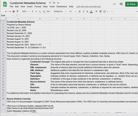Curationist’s metadata schema authored by Sharon Mizota.