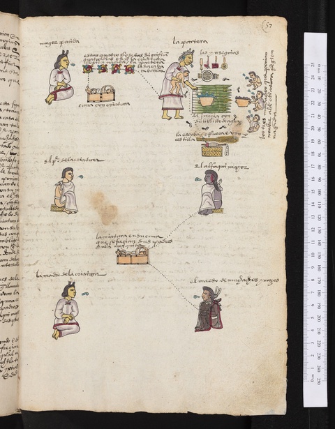 This page contains pictograms depicting ceremonies following a birth. At the top, a woman kneels nea